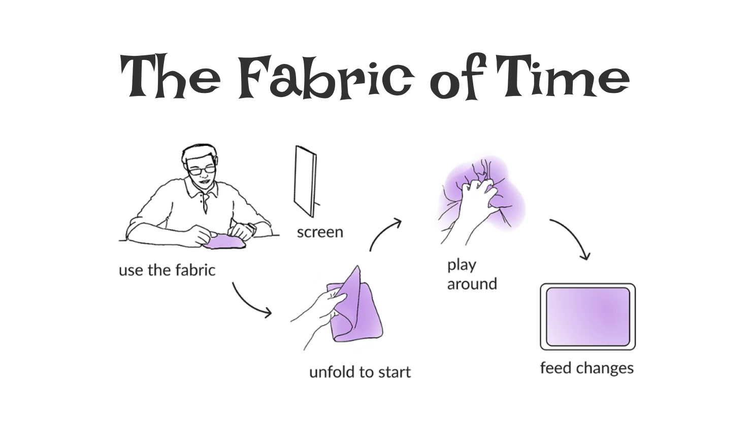 Fabric of Time